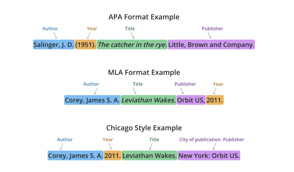 Quillbot Citation Format Example